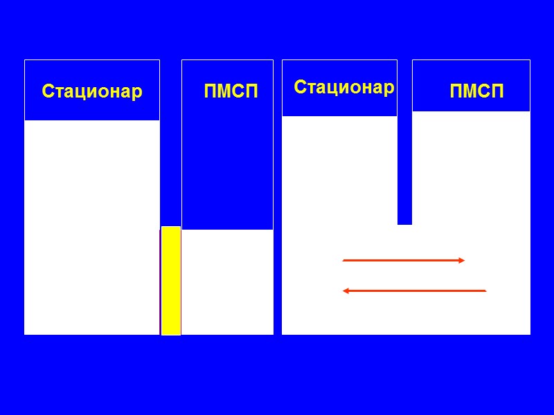 Стационар ПМСП            